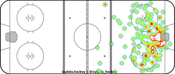 Shot Heat Map