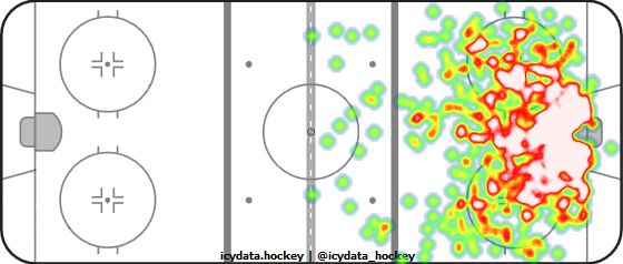 Shot Heat Map