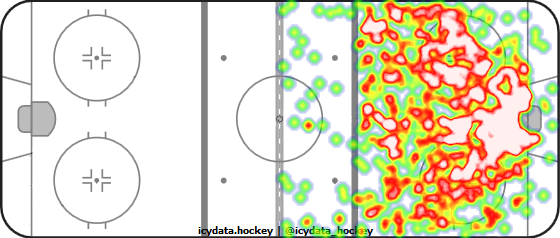 Shot Heat Map