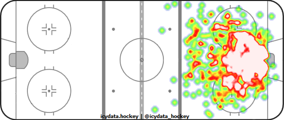 Goal Heat Map