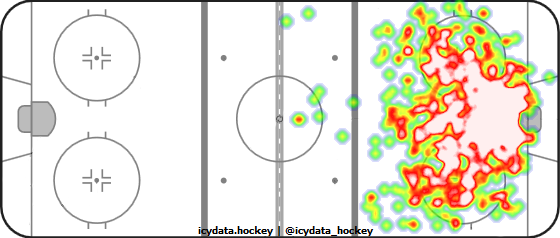 Shot Heat Map