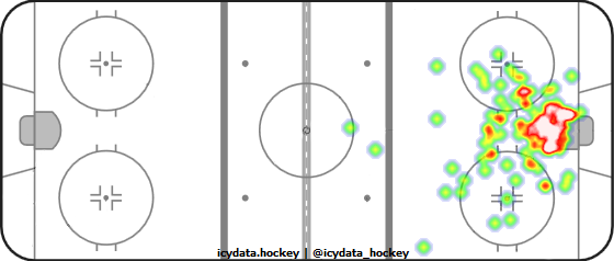 Goal Heat Map