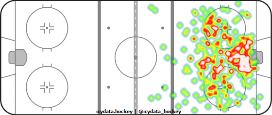 Shot Heat Map