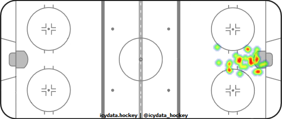 Goal Heat Map