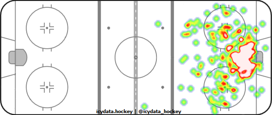 Shot Heat Map