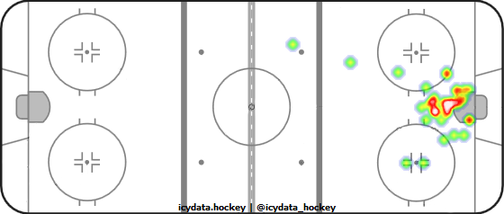 Goal Heat Map