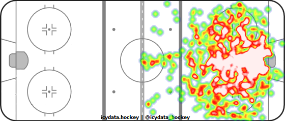 Shot Heat Map