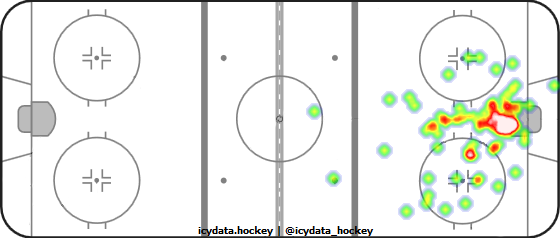 Goal Heat Map