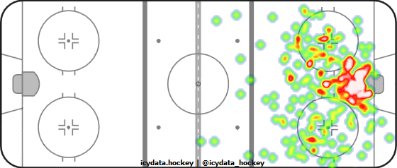 Shot Heat Map