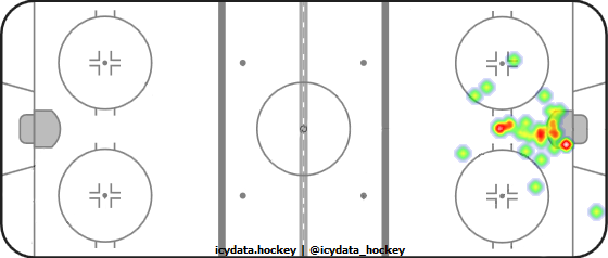 Goal Heat Map