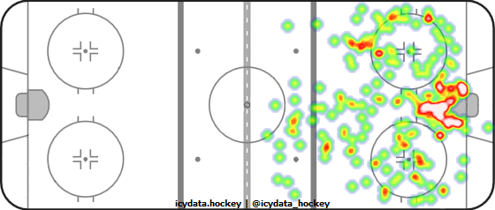 Shot Heat Map