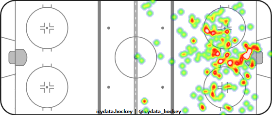 Shot Heat Map