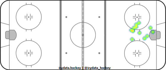 Goal Heat Map