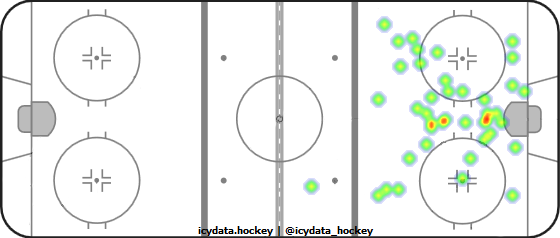 Shot Heat Map