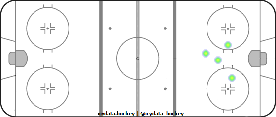 Goal Heat Map