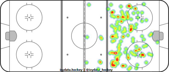 Shot Heat Map