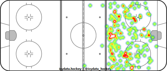 Shot Heat Map