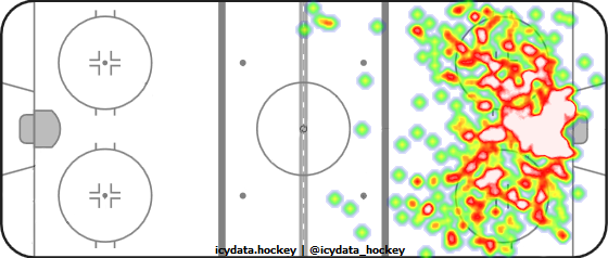 Shot Heat Map