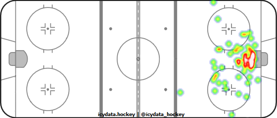 Goal Heat Map