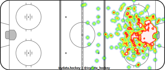 Shot Heat Map