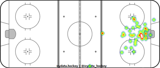 Goal Heat Map