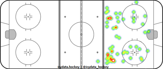 Shot Heat Map