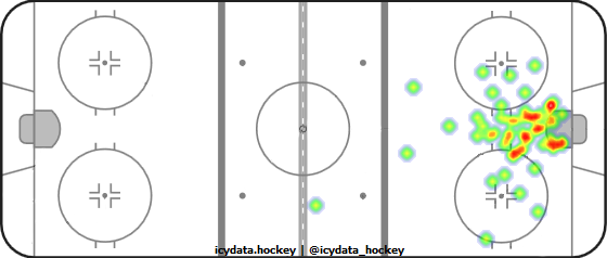 Goal Heat Map