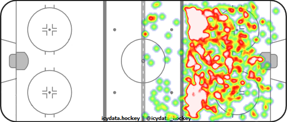 Shot Heat Map