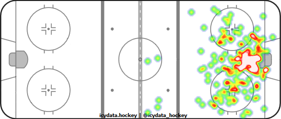 Shot Heat Map