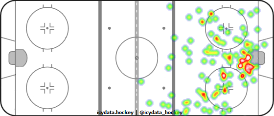 Shot Heat Map