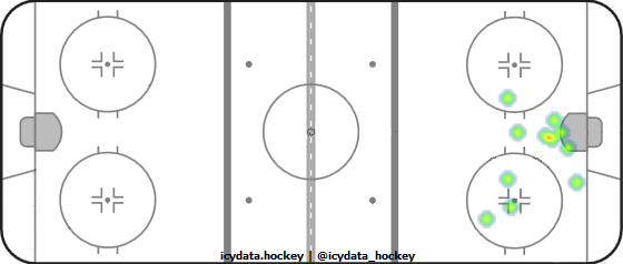 Goal Heat Map