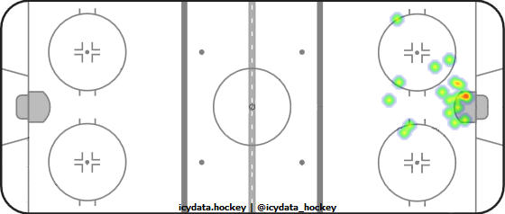 Shot Heat Map