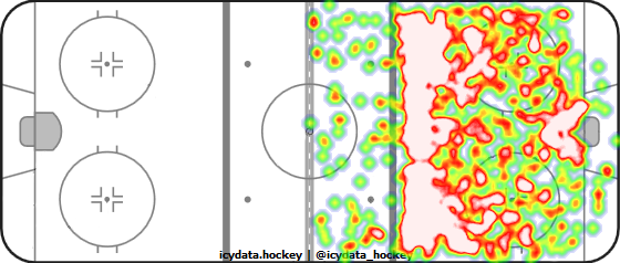 Shot Heat Map