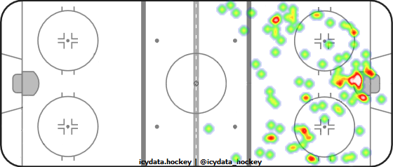 Shot Heat Map