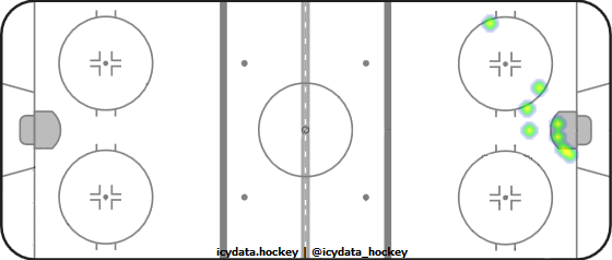 Goal Heat Map