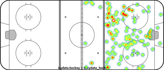 Shot Heat Map