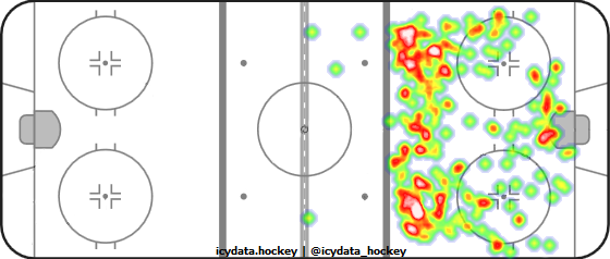 Shot Heat Map