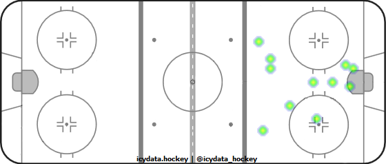 Goal Heat Map