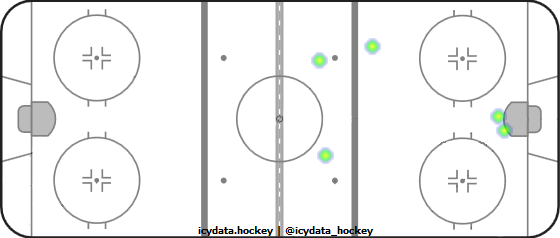 Shot Heat Map