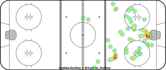 Shot Heat Map