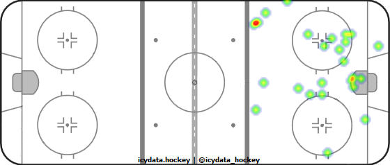 Shot Heat Map