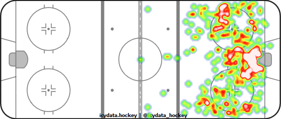 Shot Heat Map