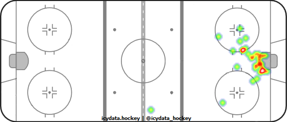 Goal Heat Map