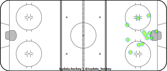 Goal Heat Map