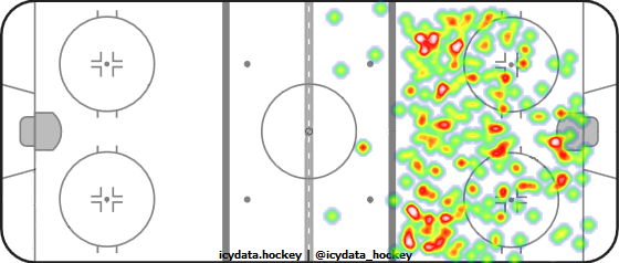 Shot Heat Map