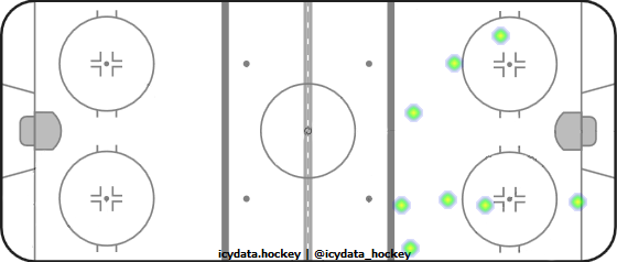 Shot Heat Map