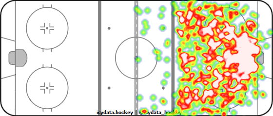 Shot Heat Map