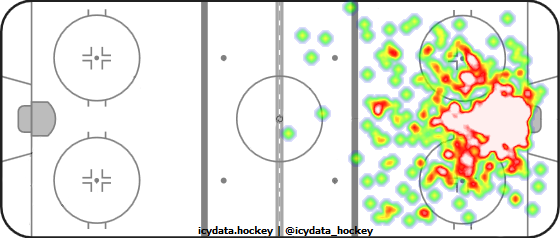 Goal Heat Map