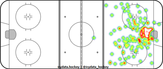 Shot Heat Map