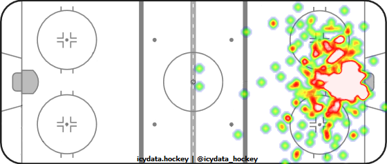 Shot Heat Map